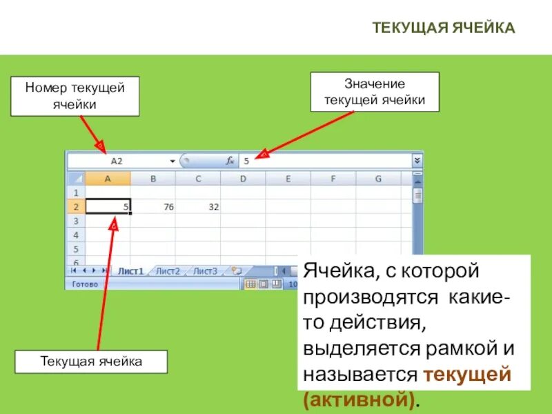 Вертикальный ряд ячеек таблицы. Текущая ячейка. Обозначение ячейки в информатике. Ячейка обозначение. Введите значение текущей ячейки.