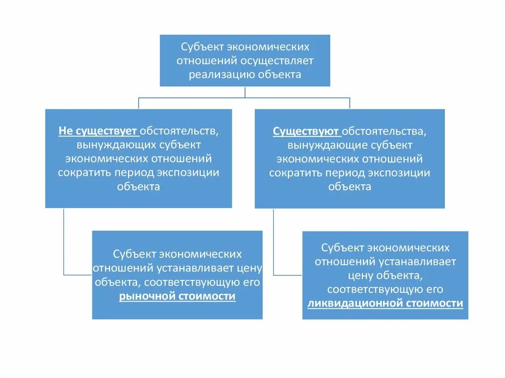 Какие есть субъекты экономики