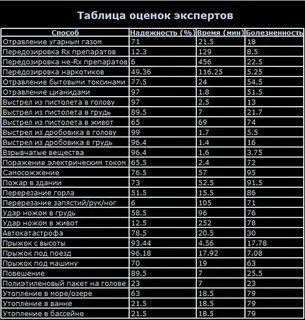 Таблица экспертов