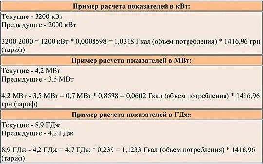 Как перевести гкал в тонны. Перевести квт в гкал тепловой энергии. Единицы измерения тепловой энергии гкал. Квт в квт час. Гкал/час что это.