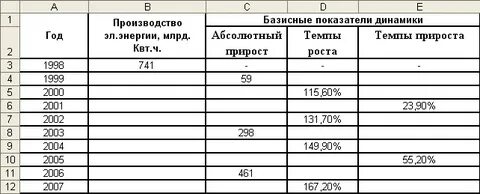 9 2 9 2 прирост