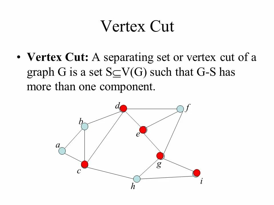 Vertex position. Vertex point formula. 0 example. Vertex position. Цепь vertex.