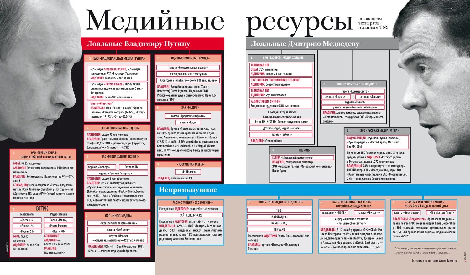 Владельцы сми