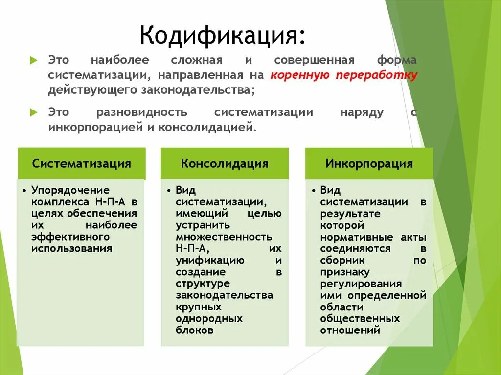 Кодификация это. Кодификация законодательства. Виды справочно кодификационной работы. Примеры кодификации законодательства.