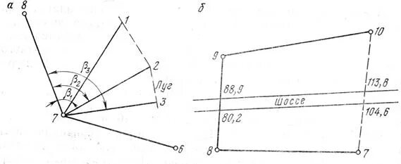 Способы съемки ситуации в геодезии. Съемка способом перпендикуляров. Приборы для тахеометрической съемки. Способы съемки ситуации в геодезии. Способы съемки ситуации.