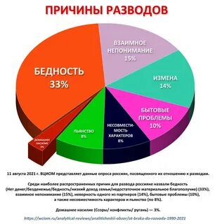 Причина развода примеры