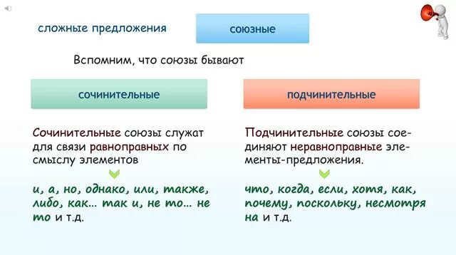 Союзная связь примеры. Предложения с Союзной и бессоюзной связью. Союзные и Бессоюзные сложные предложения. Сочинительная подчинительная и бессоюзная связь. Предложения с Союзной подчинительной связью.