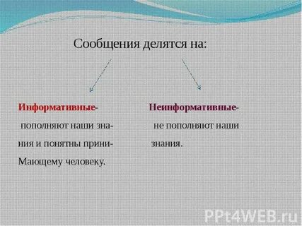 Информативные примеры