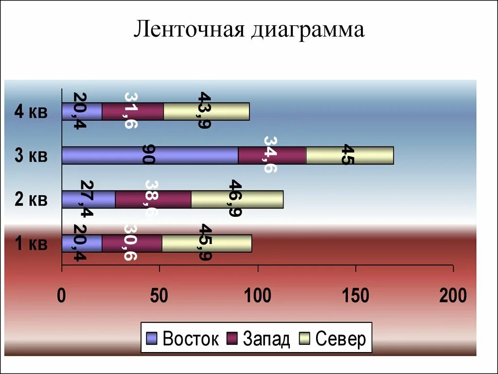 Ленточная (полосовая) диаграмма. Ленточная столбиковая диаграмма. Простая ленточная диаграмма.