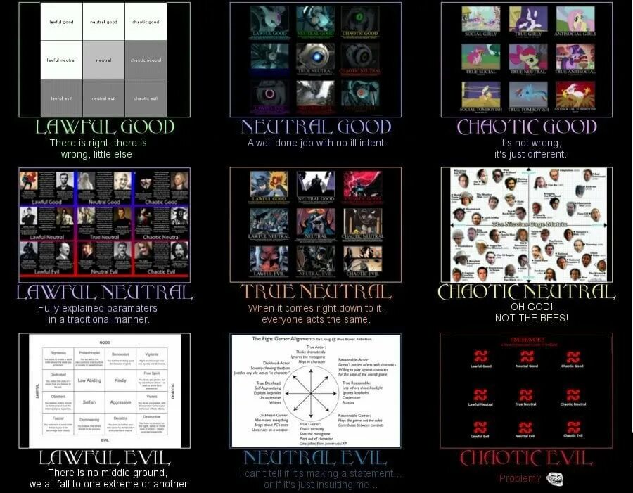 Alignment 4. Alignment chart. dnd chart. tabaluga alignment chart. alignment meme.