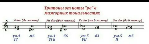 Ув 2 от звука