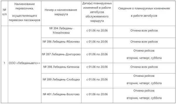 Расписание автобуса большие кузьминки липецк. Автобус Лебедянь Липецк. Лебедянь расписание автобусов 2022. Расписание автобусов Лебедянь агроном 1. Расписание автобусов Лебедянь агроном.