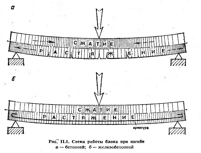 Изгиб плиты. Как работает арматура в плите перекрытия. Как работает арматура в бетоне схема. Как работает арматура в плите. Работа арматуры в бетоне на растяжение.