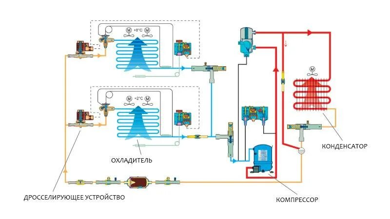 Схема подключения холодильной установки на газель - 87 фото