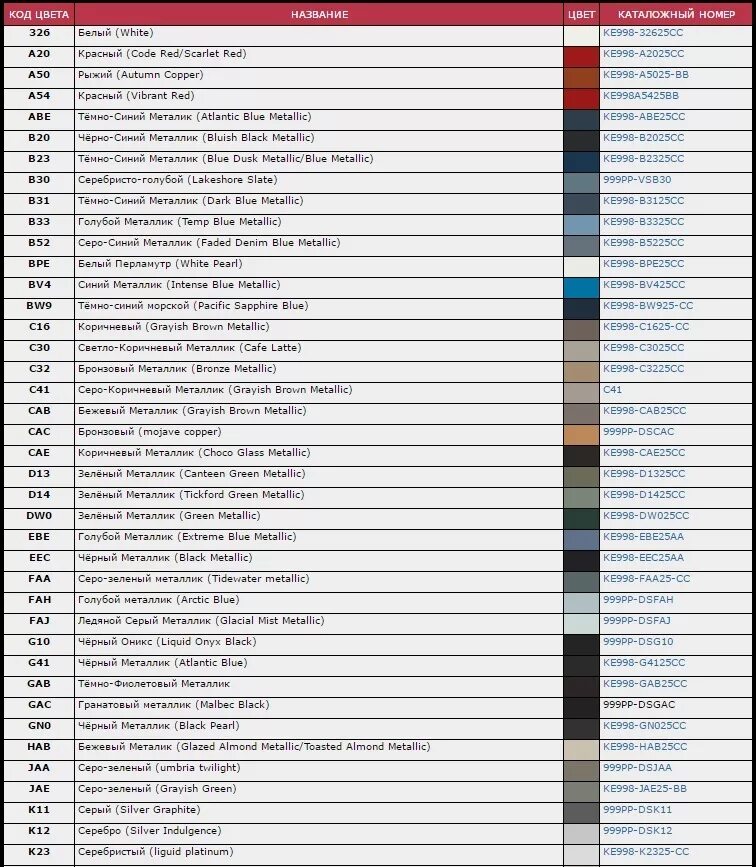 Код окраса. Светло серебристый металлик Приора коды краски. Код цвета Приора светло-серебристый металлик. Серебристо серо-зеленый цвет код краски ВАЗ. Светло-серебристый металлик номер краски Приора код.