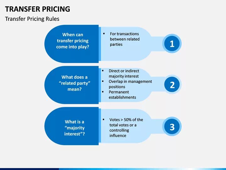 Transferring price