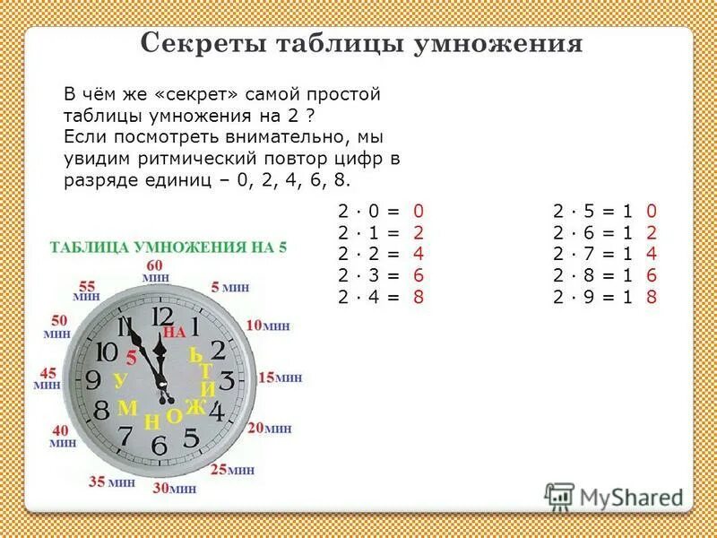 Как научиться быстро считать таблицу умножения. Как выучить таблицу умножения по часам. Как ребенка научить таблицу умножения на 3. Как быстрее выучить таблицу умножения ребенку 2 класс. Часов умножим на 60