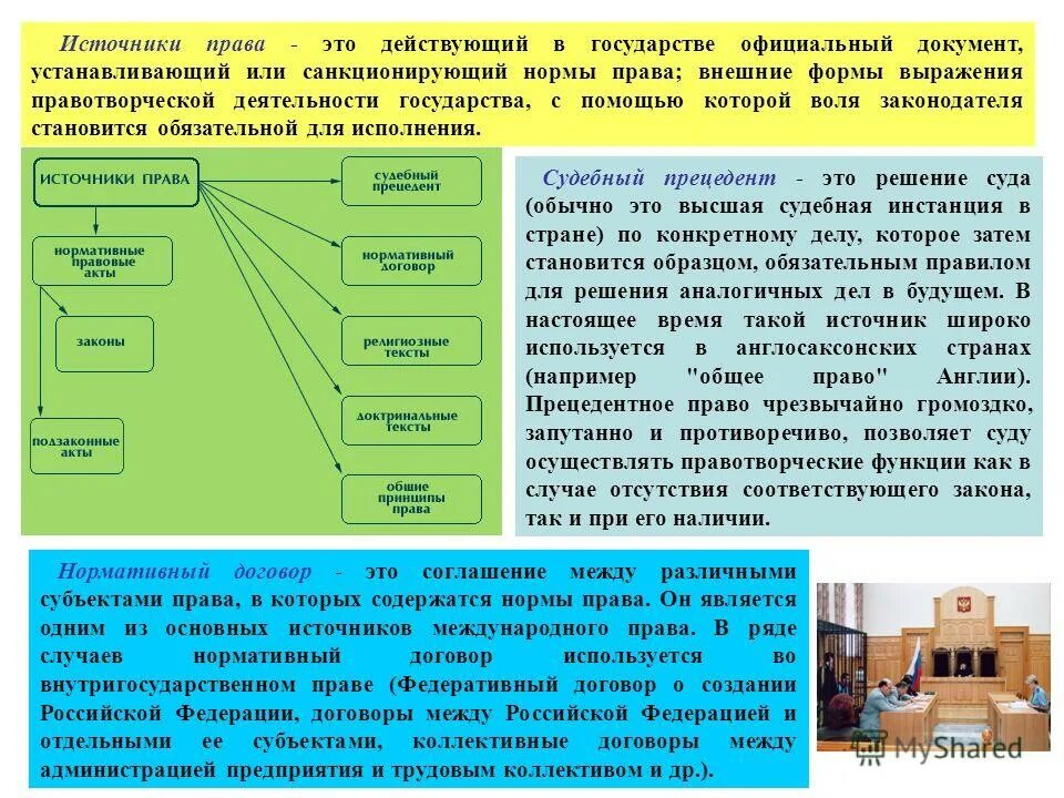 Рф в котором содержатся нормы