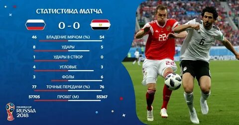 Порту статистика