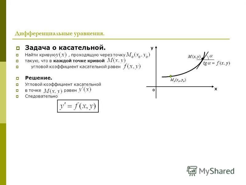 касательная к кривой функции. найти каноническое уравнение окружности. найти уравнение кривой проходящей через точку. уравнение прямой проходящей через 2 точки. уравнение кривой проходящей через точку.