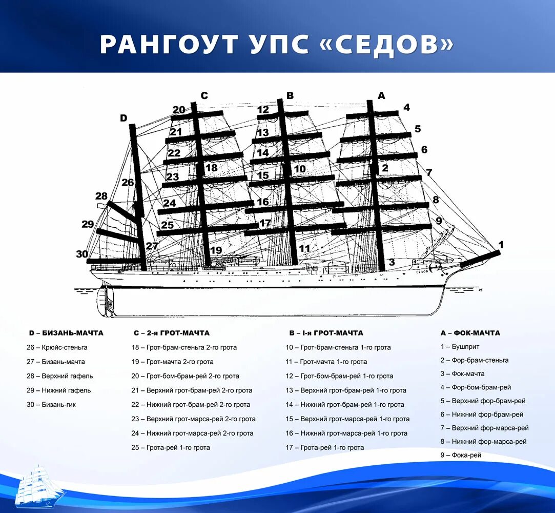 Определить корабль