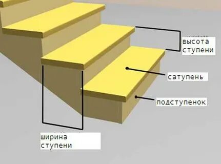 Выступающая ступень