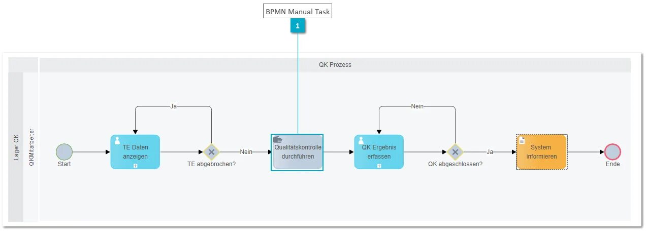 Demo bpmn io. Схема диалога bpmn. bpmn task. bpmn диалог. нотация bpmn 2.0.