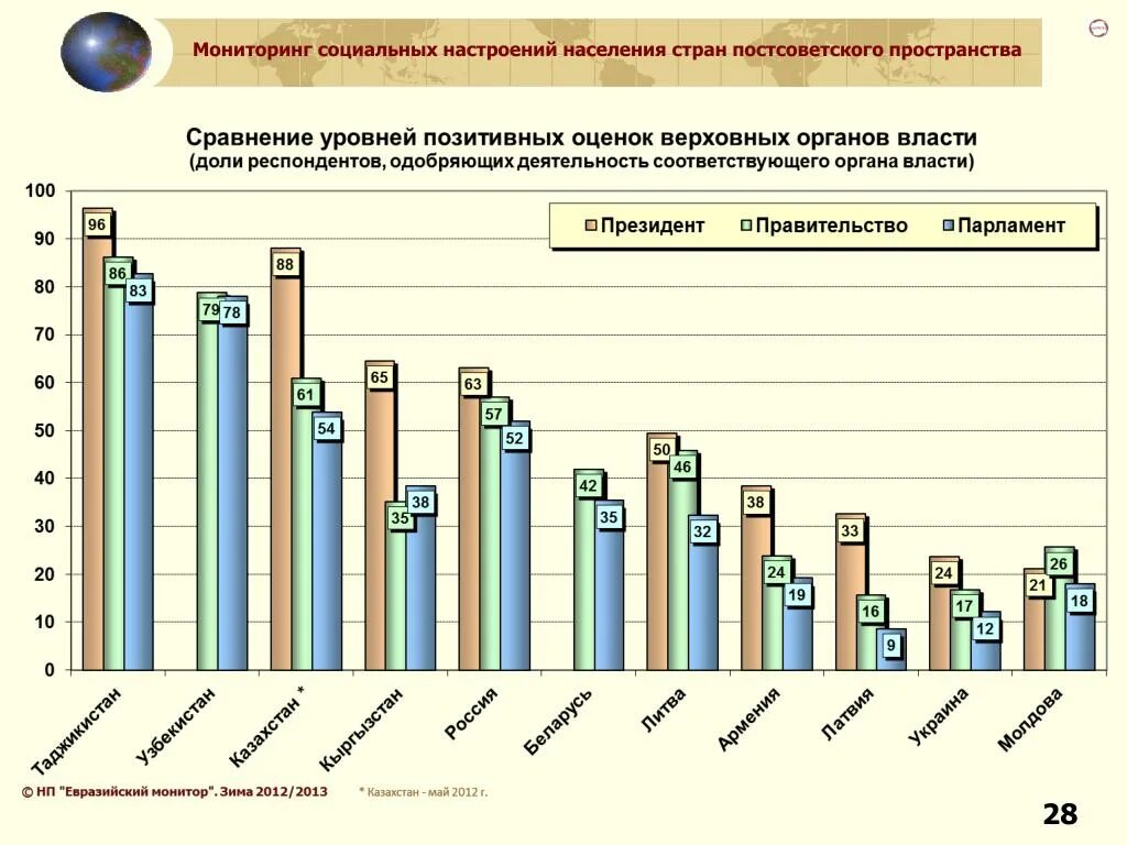 Мониторинг 2013 результаты