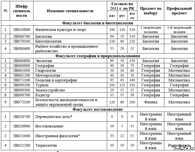 Проходной балл в мгу на бюджет 2023. Новосибирский медицинский университет проходной балл 2023. Проходной балл. Проходной балл в медицинский университет. Казну проходной балл.