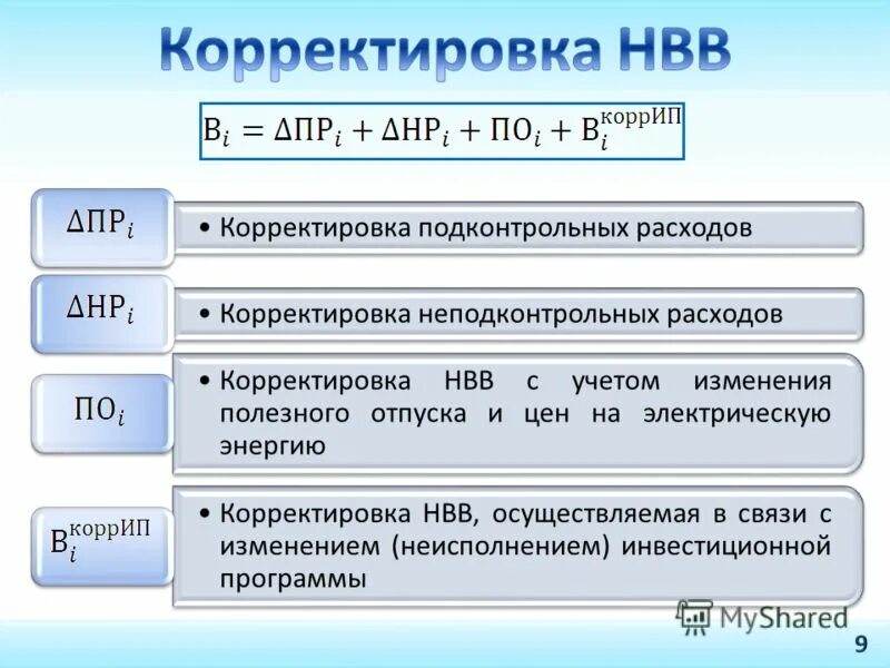 Расчет корректировки. Неподконтрольные расходы в сфере водоснабжения. Расчет НВВ. Неподконтрольные расходы это.