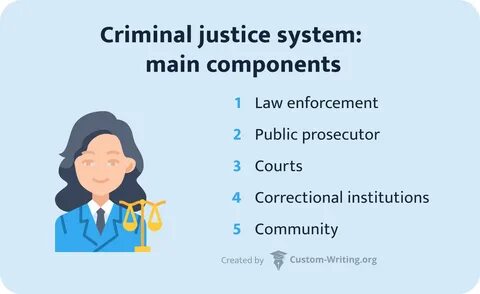 💂 116 Criminal Justice Research Topics & Questions.