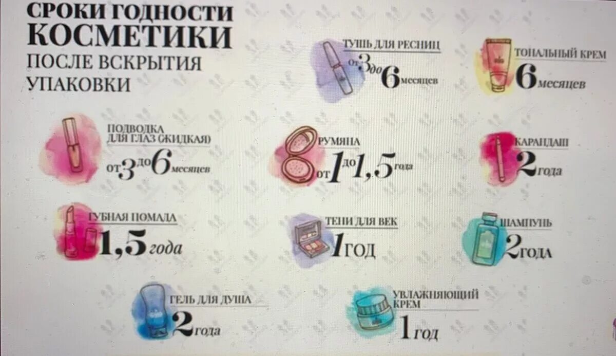 Срок годности женщин. Срок годности косметики после вскрытия. срок хранения косметики после вскрытия. сроки хранения косметических средств. сроки хранения косметики до вскрытия.