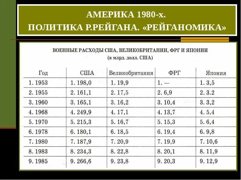 Черненко годы правления ссср. Международные отношения ссср в 1985-1991. Внешняя политика 1950-1960 ссср кратко. Цели внешней политики ссср. Внешняя политика в первой половине половине 1980х гг.