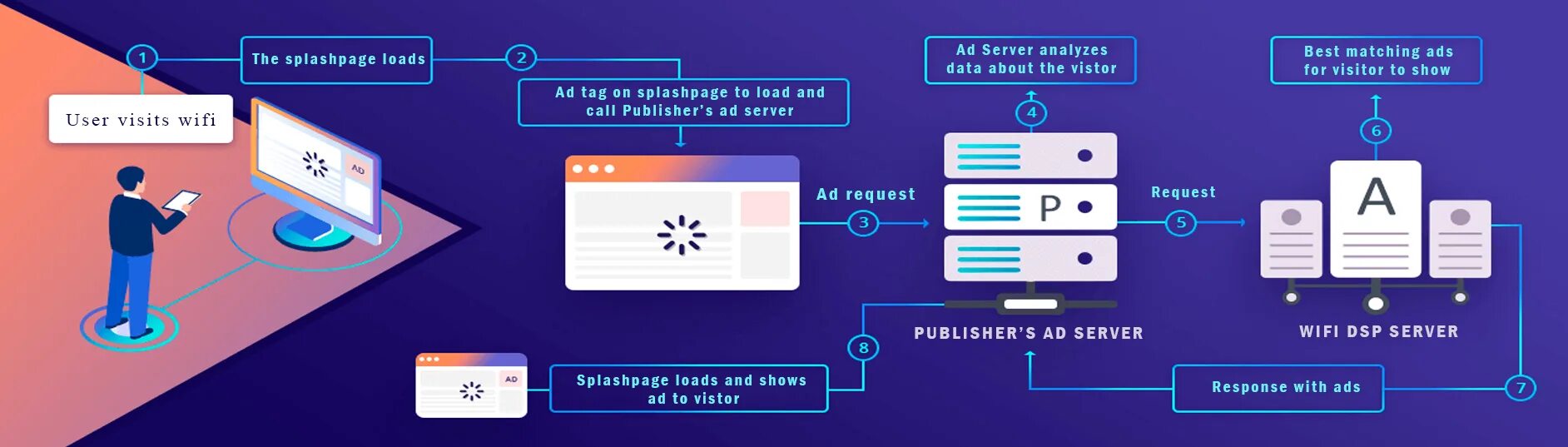 Ads server