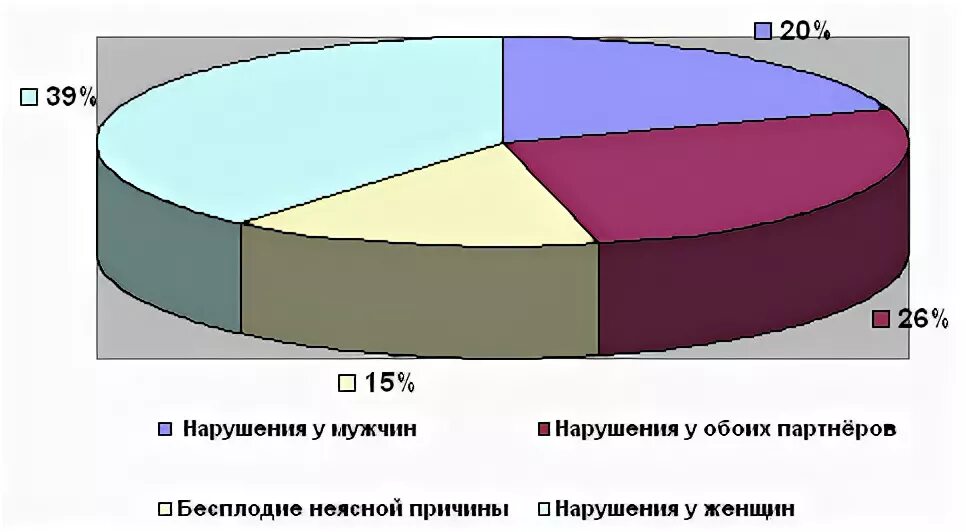 Види безпліддя:. 6 бесплодие