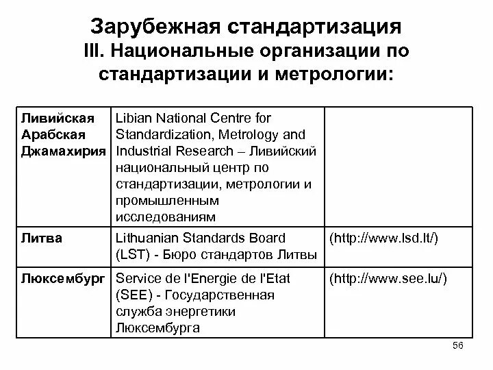 Иностранная организация определение. Стандартизация в зарубежных странах. Национальные организации. Стандартизация в зарубежных странах в общем. Центр стандартизации иностранных резьб в России.