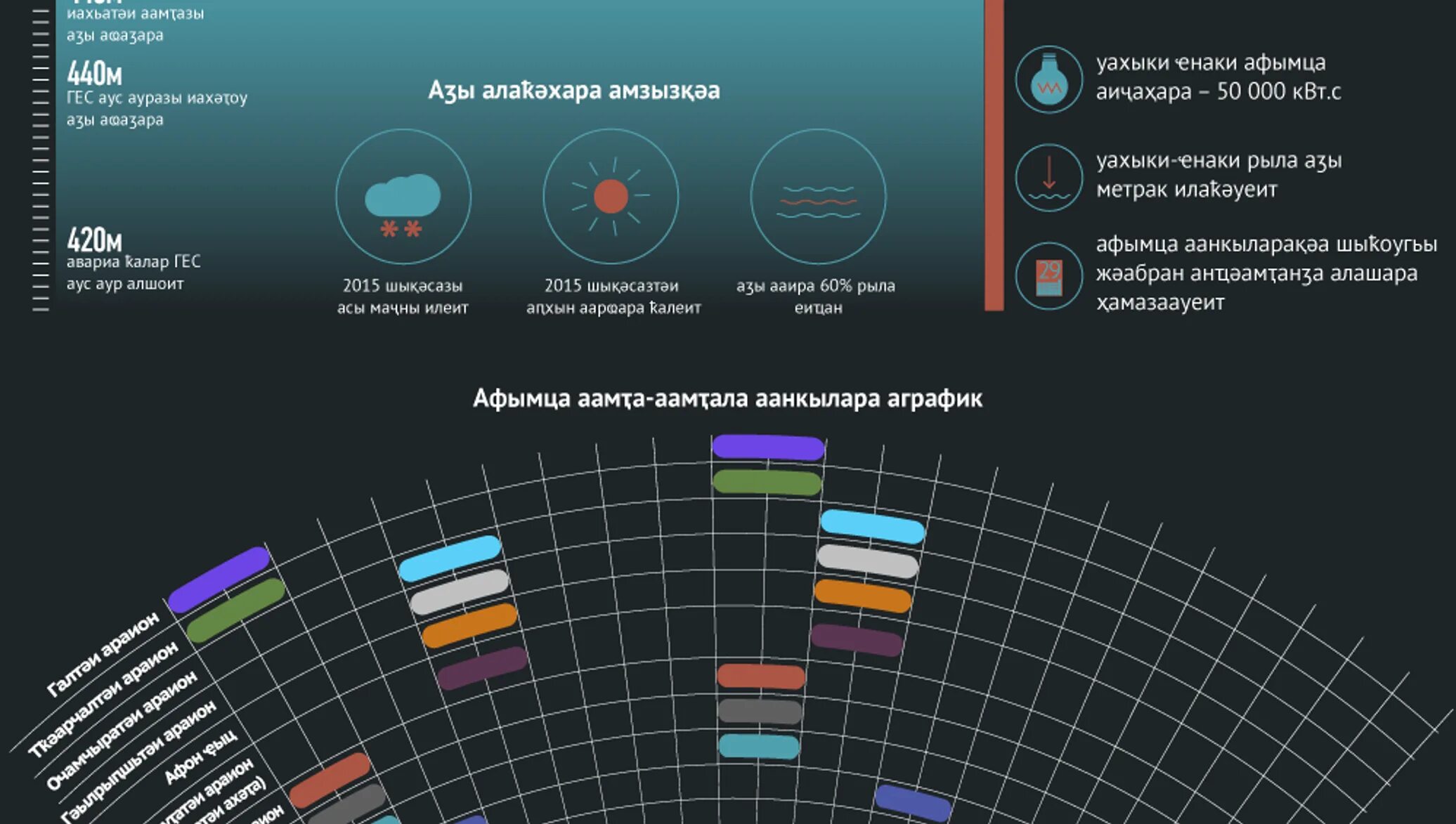 Отключение электроэнергии в абхазии. Веерное отключение. График веерных отключений. Веерное отключение электричества что это. Веерные отключения электроэнергии.