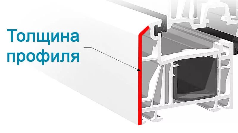 Kbe 70 профиль. Толщина профильной трубы 20х20. Толщина стенки профиля. Толщина наружной стенки века софтлайн 70. Профильная труба 60х20.