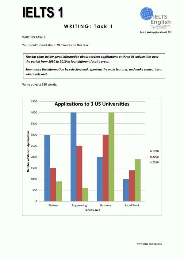 Ielts checker. Bar Chart task 1. IELTS task 1 Bar graph. Bar Chart IELTS task 1 Samples. IELTS writing Bar Chart.