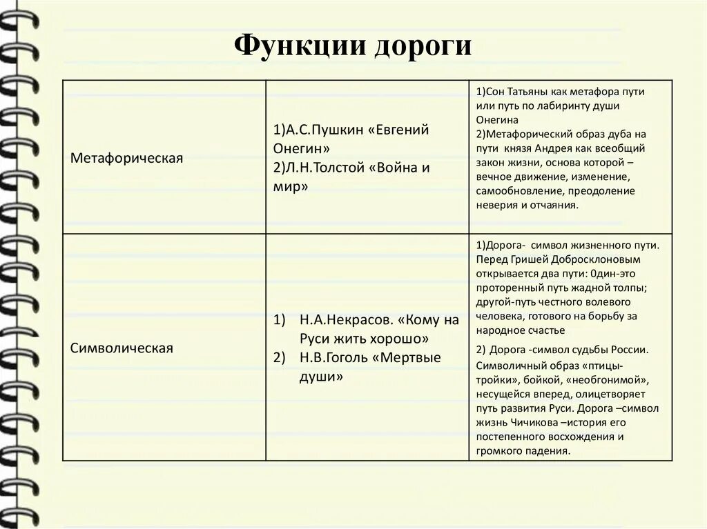 Подготовка к сочинению по мертвым душам. Темы сочинений мертвые души. Темы сочинений по поэме мертвые души. План сочинения мертвые души. Человек путешествующий дорога в жизни человека Аргументы.