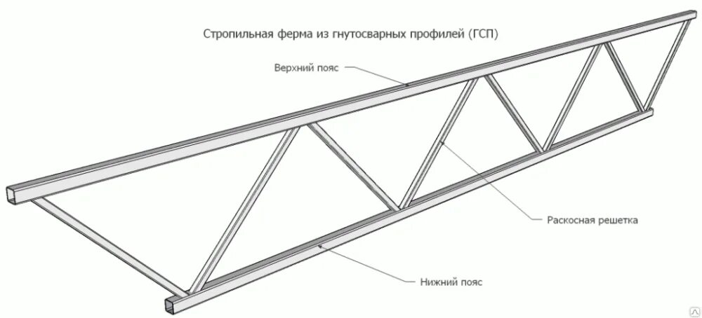 Ферма для навеса из профильной трубы. Расчетная схема раскосной фермы. металлическая ферма 6 метров из профильной трубы чертеж. ферма из профильной трубы 7 метров чертеж. чертеж фермы из профильной трубы 8 метров.