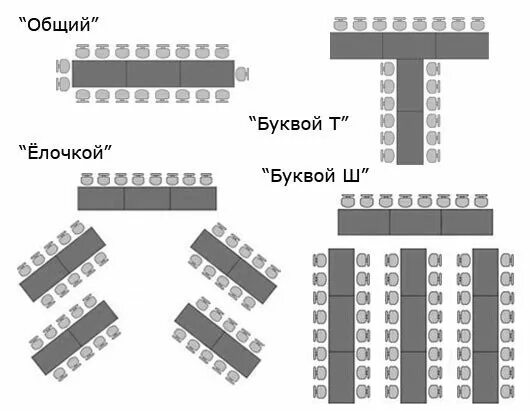 Схема расположения столов. Расстановка столов для фуршета схема. схема расстановки столов на банкет фуршет. расстановка фуршетных столов схема. схема расстановки столов на банкет коктейль.