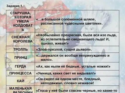 Вопросы по 7 главе снежная королева