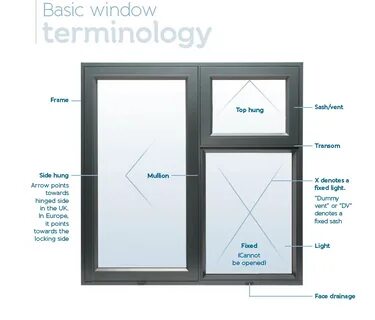 Размер windows
