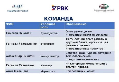 Компании интернет сервисов