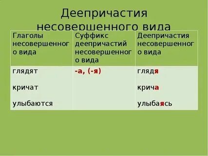 Глагол есть в деепричастие