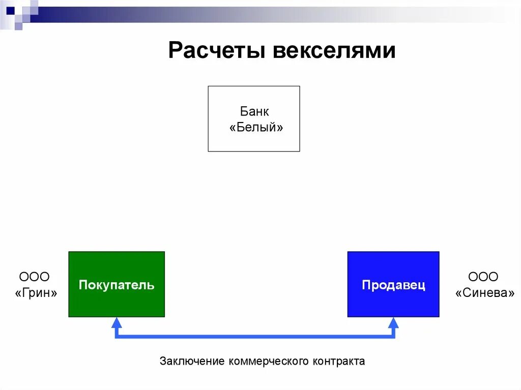 Расчетный вексель. Безналичный расчет. Вексельная форма расчетов. Расчеты для презентации. Безналичные расчеты презентация.