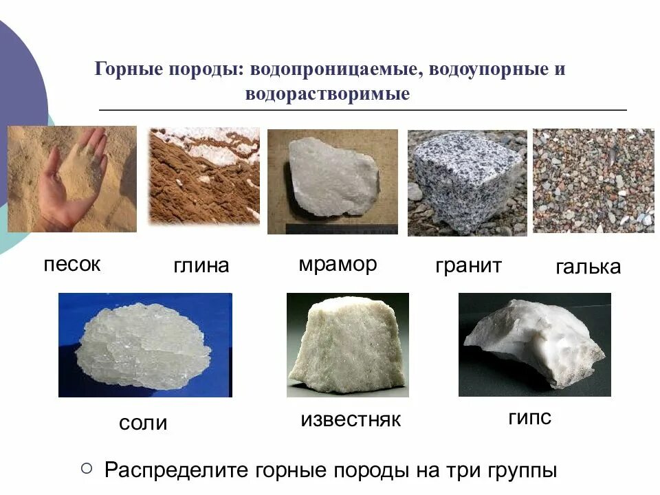 Водонепроницаемые горные породы. Водопроницаемые горные породы. Горный породы водопрониц. Водоупорные горные. Водопроницаемые горные породы.