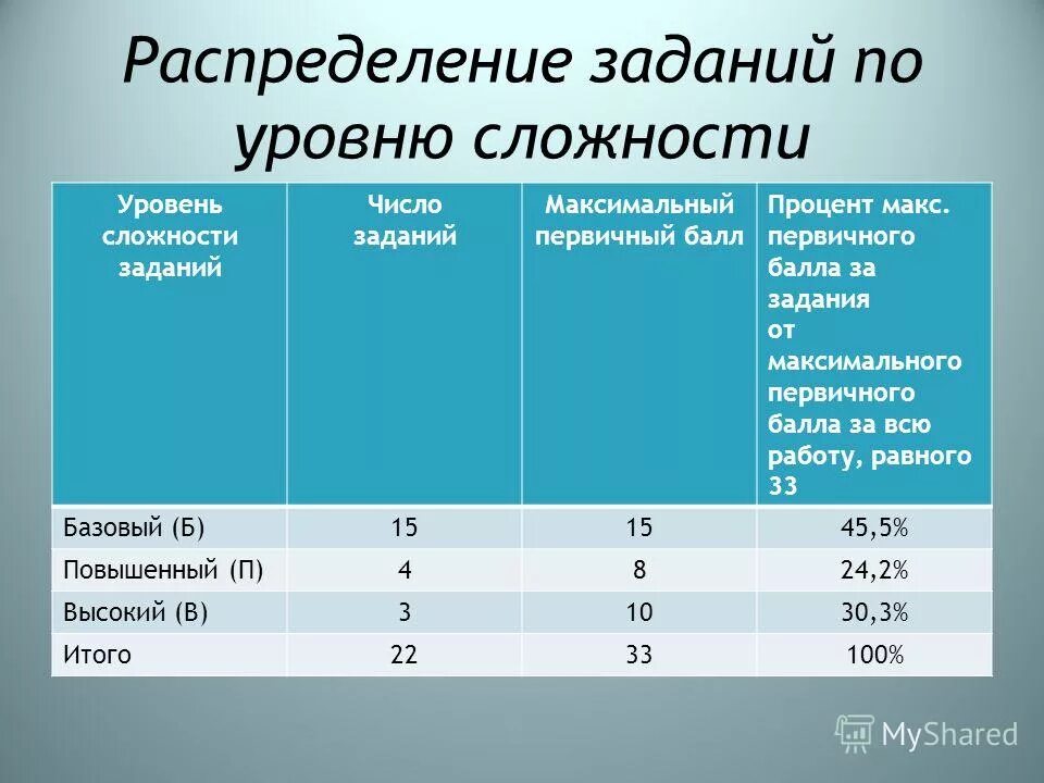 Задания уровня а1. Какие цифры можно делить на 6. Угол между скрещивающимися прямыми задачи. Уровень b1 испанский. Задания уровня а1.