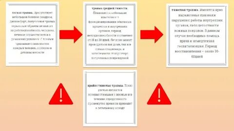 Предупреждение бытовых травм обж 8 класс